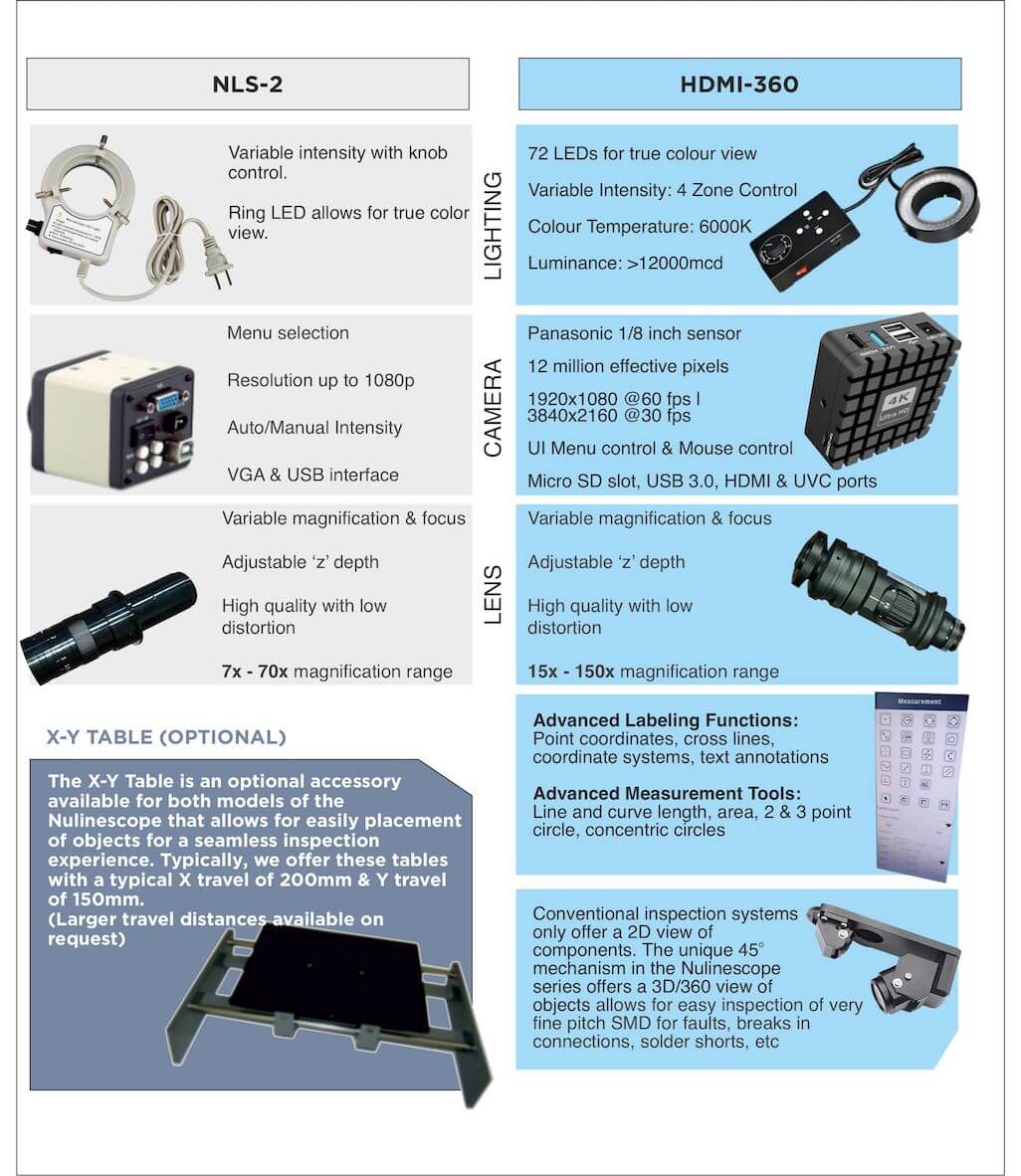 Visual inspection system specifications
